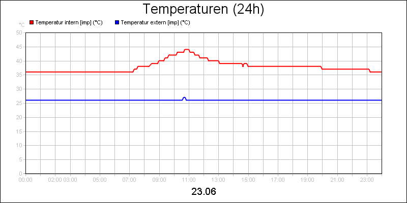 line diagram