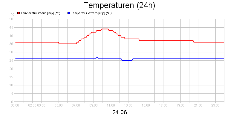 line diagram