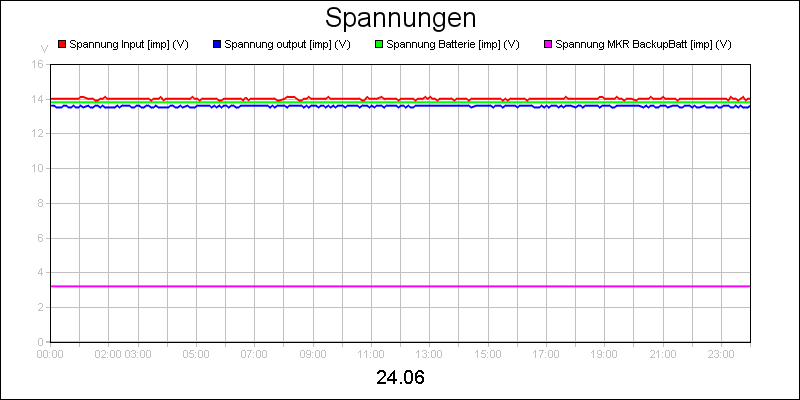 line diagram