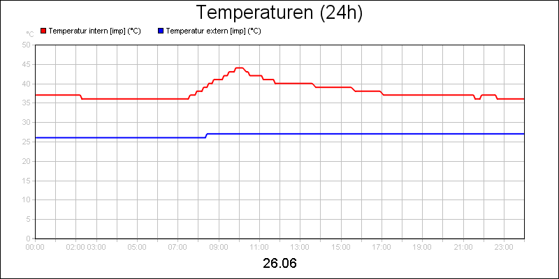 line diagram