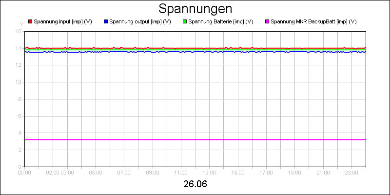 line diagram