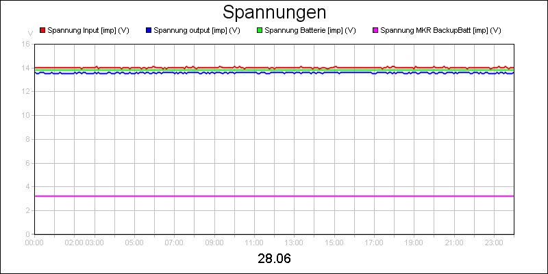 line diagram