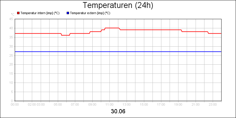 line diagram