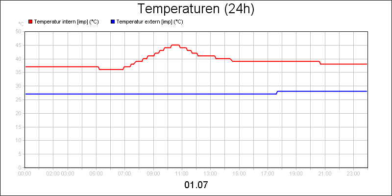 line diagram