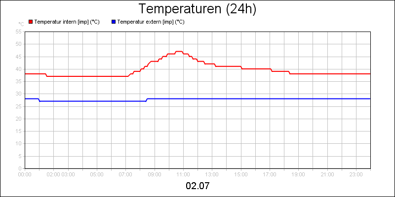 line diagram
