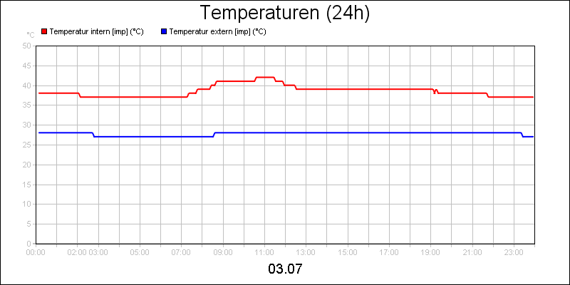 line diagram