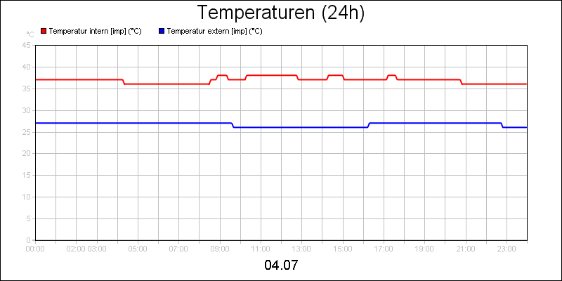 line diagram