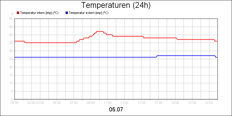 line diagram