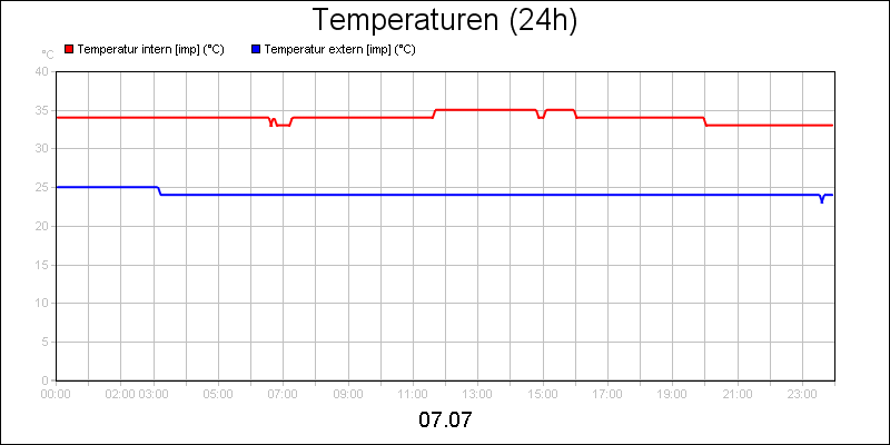 line diagram