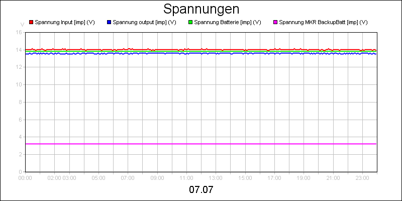 line diagram