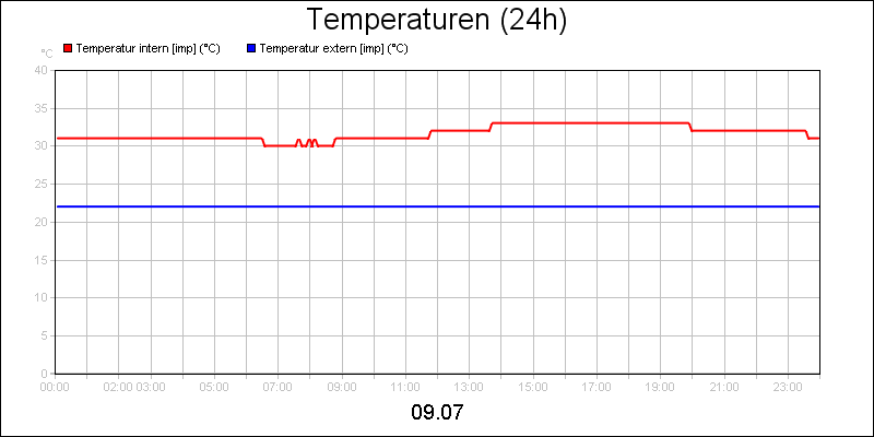 line diagram