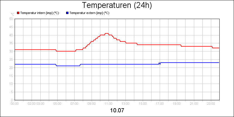 line diagram