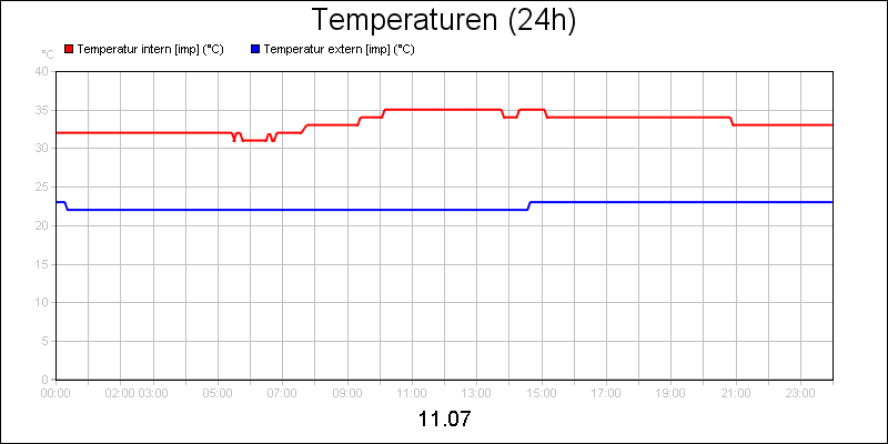 line diagram