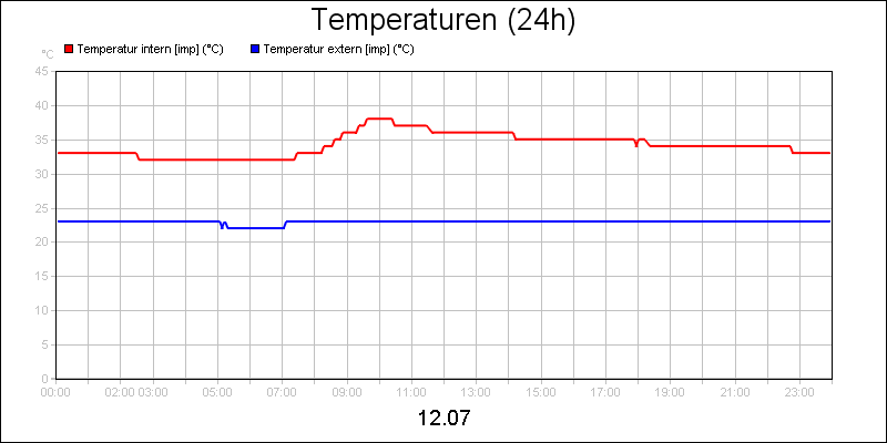 line diagram