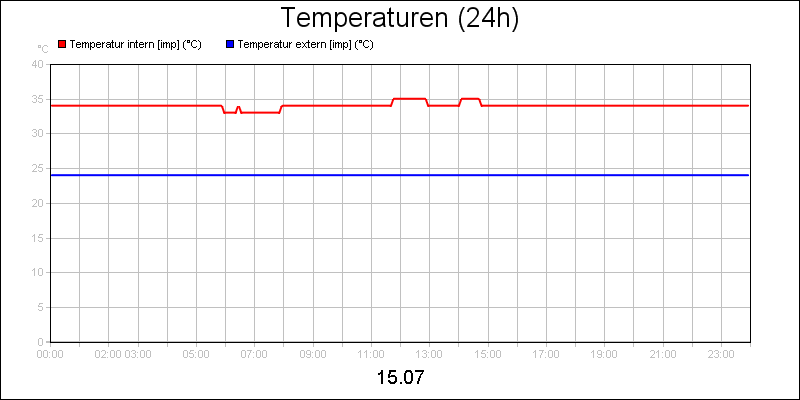 line diagram