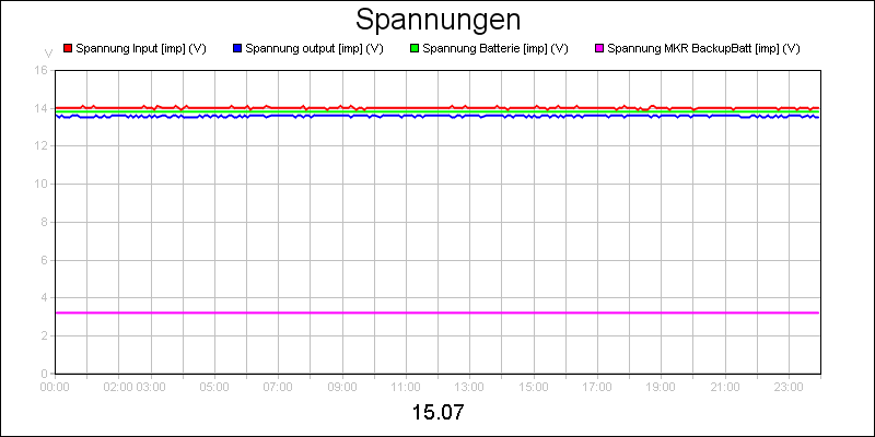 line diagram