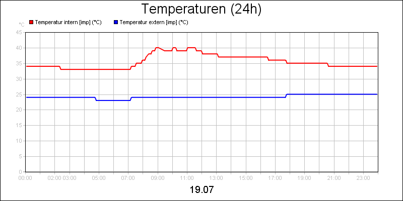 line diagram