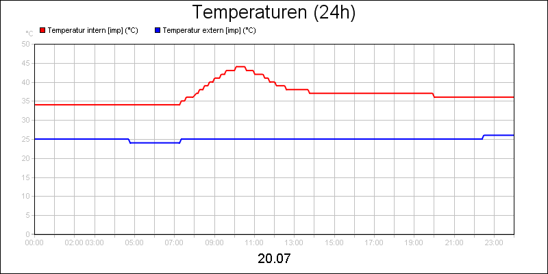 line diagram