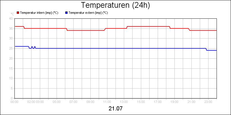 line diagram