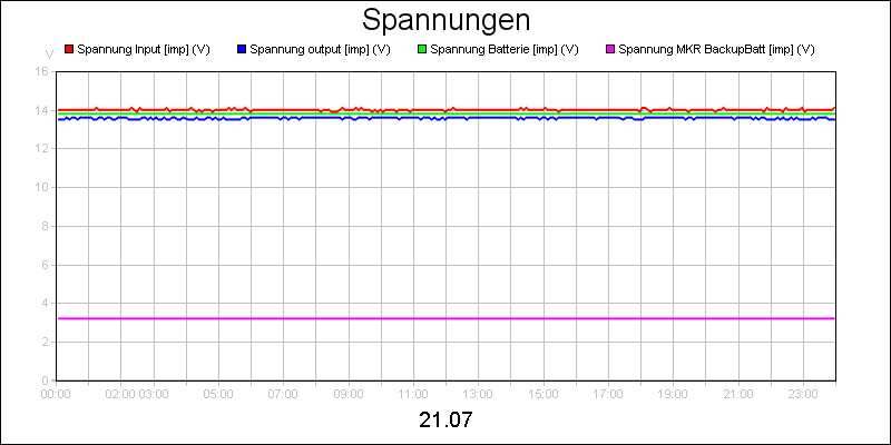 line diagram