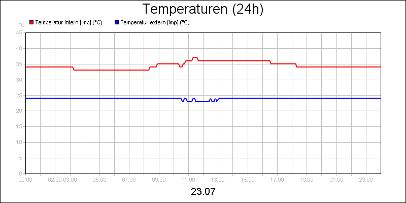 line diagram