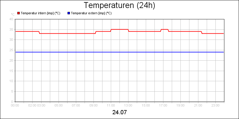 line diagram