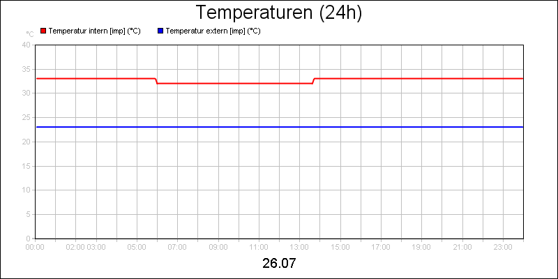 line diagram