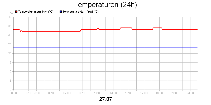 line diagram