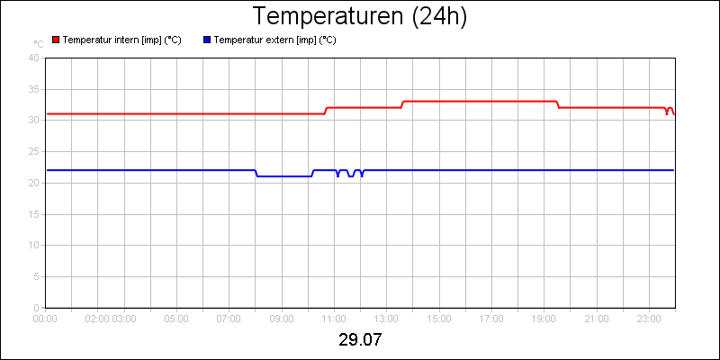 line diagram