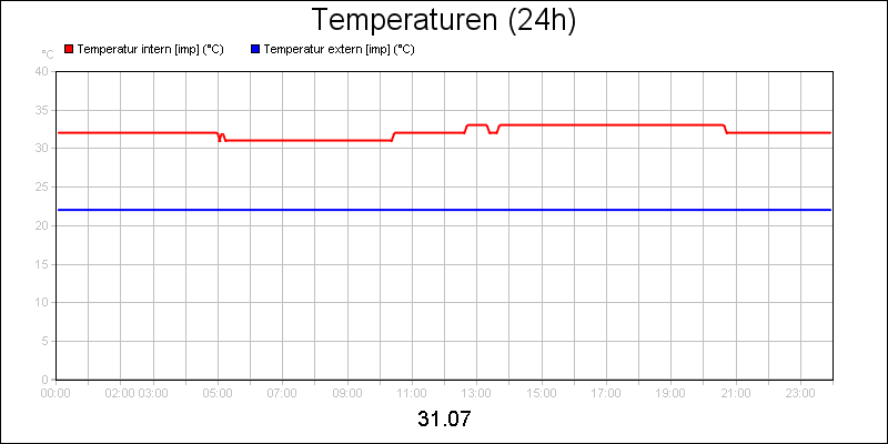 line diagram