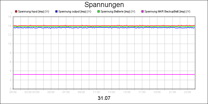 line diagram