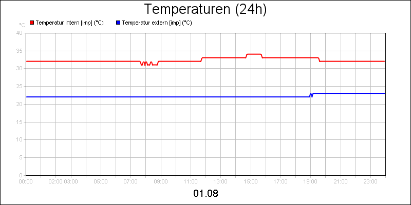 line diagram
