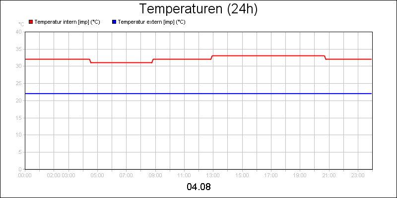 line diagram