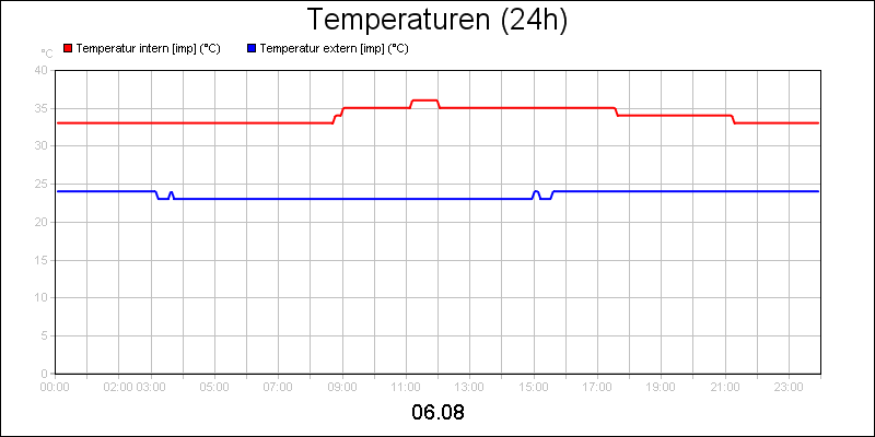 line diagram