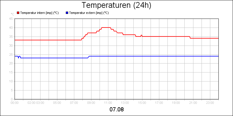 line diagram