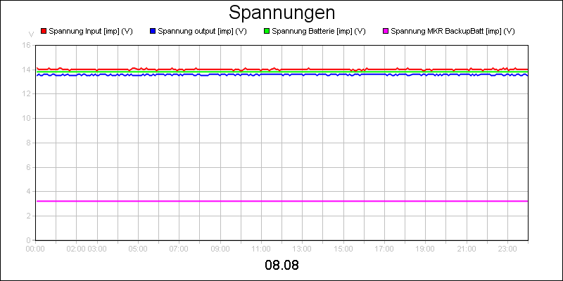 line diagram