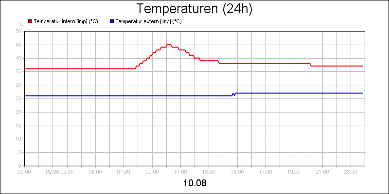line diagram