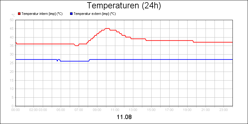 line diagram