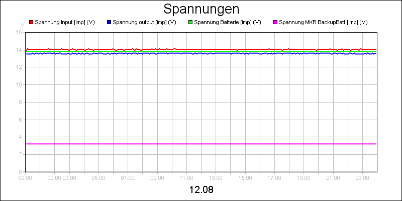 line diagram