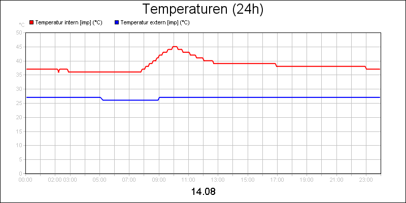 line diagram