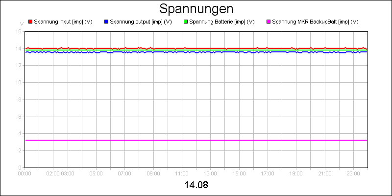 line diagram
