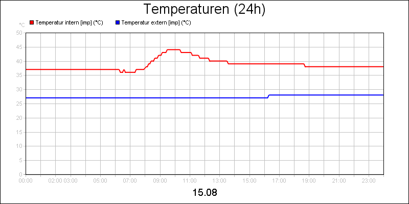 line diagram
