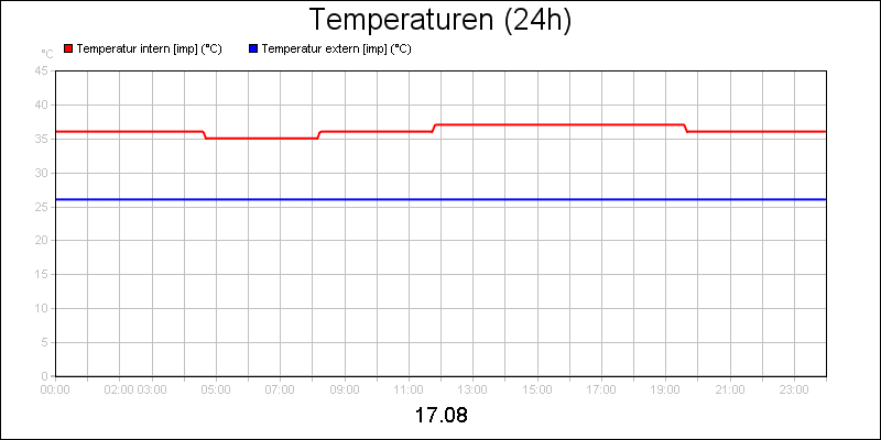 line diagram