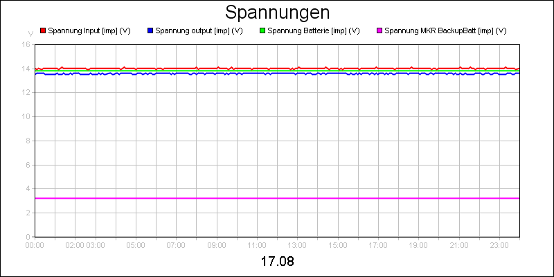 line diagram