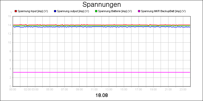 line diagram