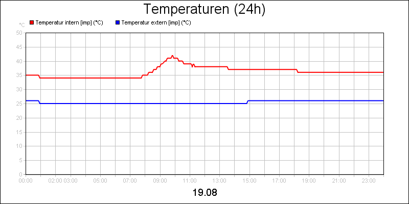 line diagram