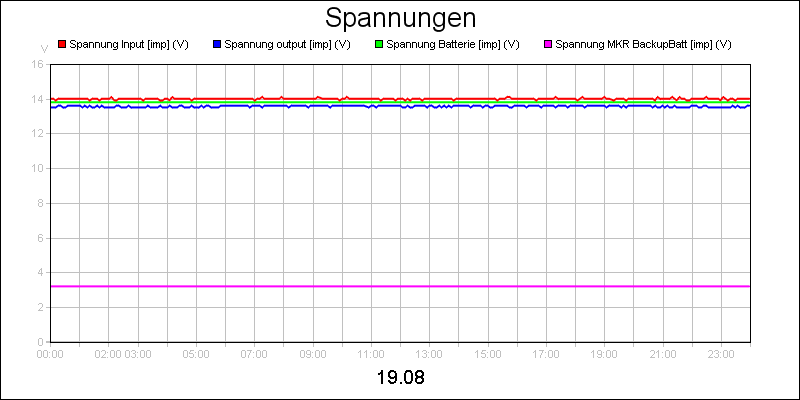 line diagram