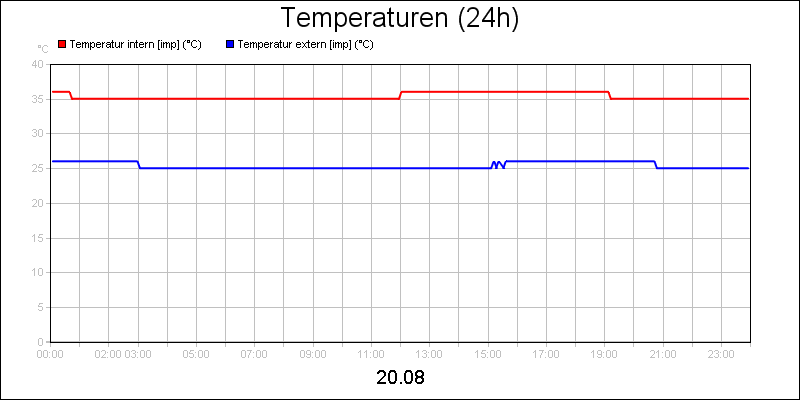 line diagram