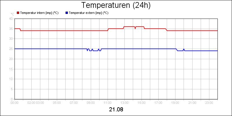 line diagram