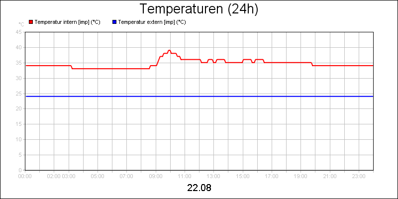 line diagram